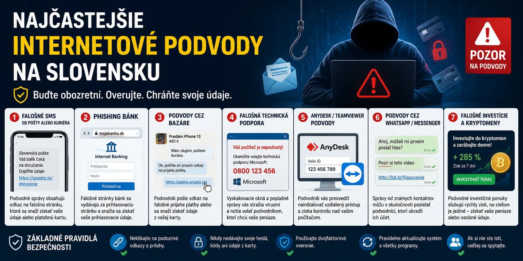 Najčastejšie internetové podvody na Slovensku – phishing a podvody cez Marketplace