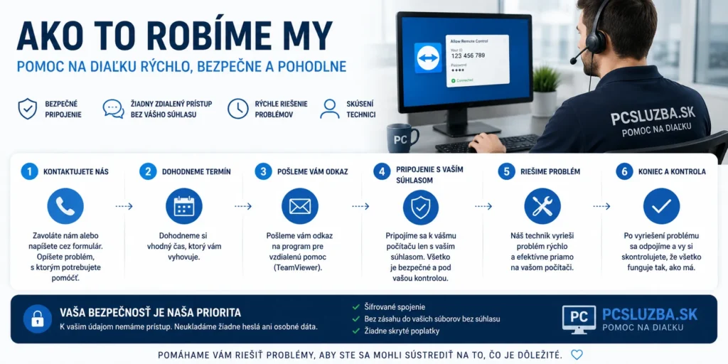 Ako to robíme my, pomoc na diaľku, rýchlo, bezpečne a pohodlne.