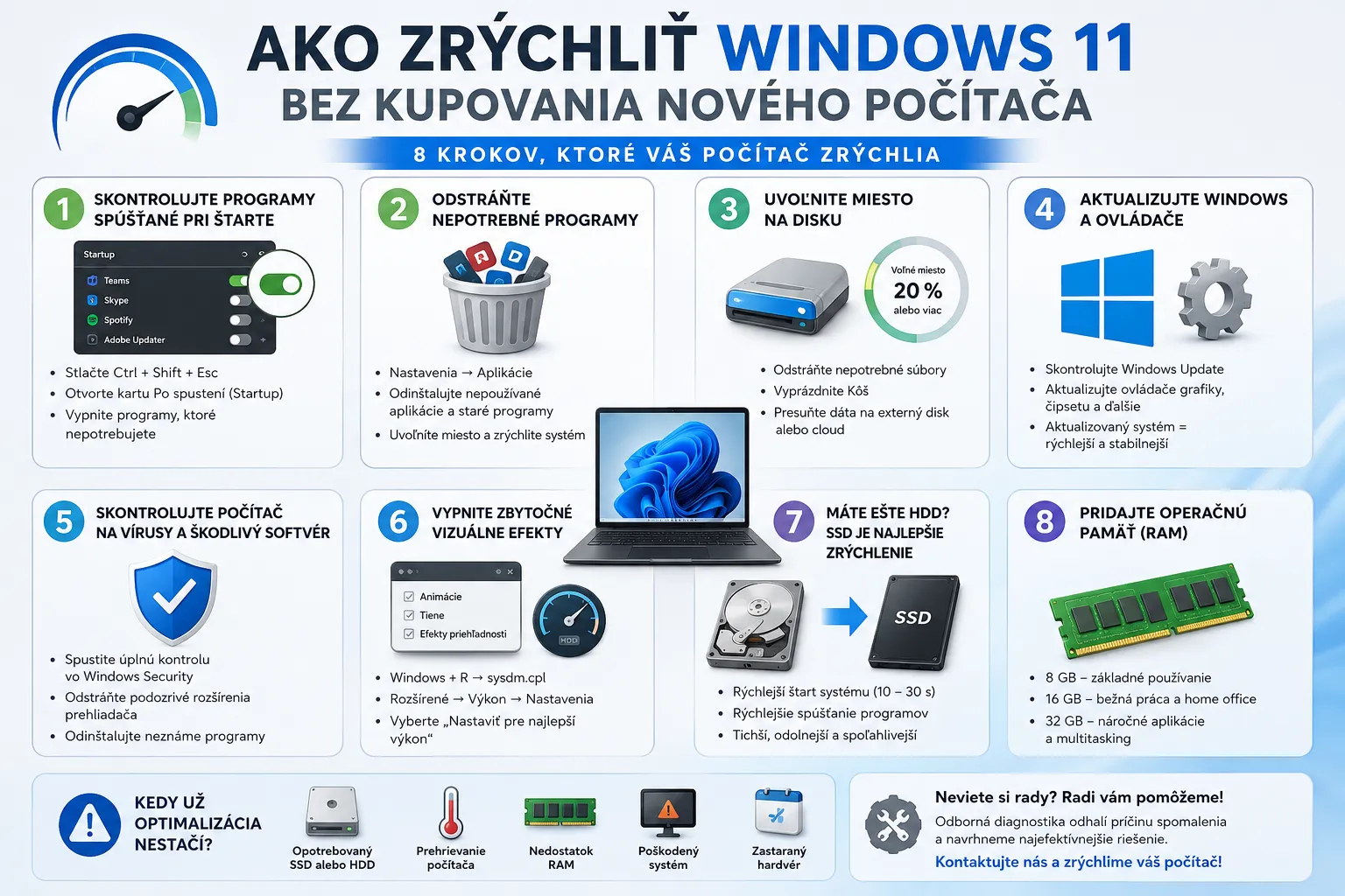 Ako zrýchliť Windows 11 bez kupovania nového počítača – infografika s tipmi na zrýchlenie PC