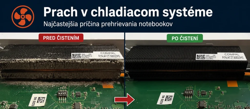 Porovnanie zaneseného a vyčisteného chladiča notebooku ukazujúce vplyv prachu na prehrievanie zariadenia