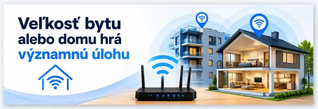 Banner s textom „Veľkosť bytu alebo domu hrá významnú úlohu“ zobrazujúci Wi-Fi router, pôdorys bytu a schému pokrytia signálom v rodinnom dome.