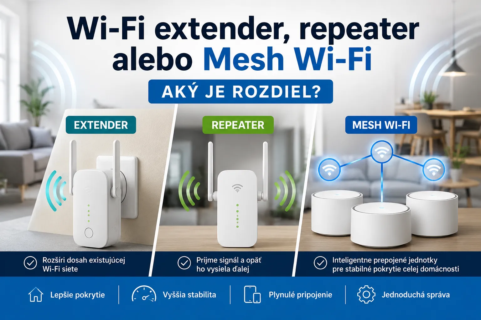 Porovnanie Wi-Fi extendera, repeatera a Mesh Wi-Fi systému pre rozšírenie pokrytia bezdrôtovej siete