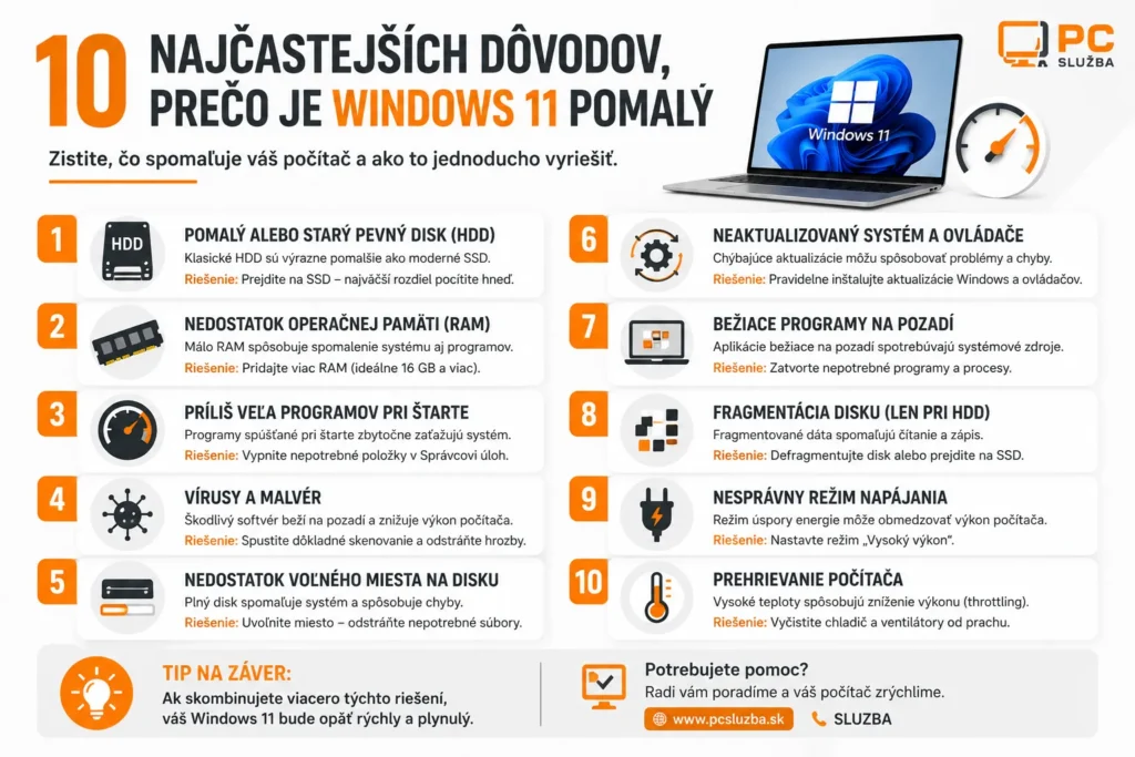 Infografika: 10 najčastejších dôvodov, prečo je Windows 11 pomalý a ako ich vyriešiť