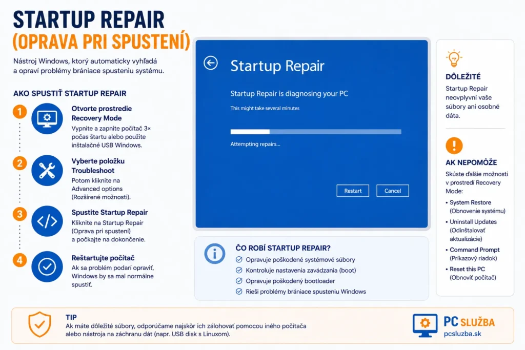 Startup Repair (Oprava pri spustení) vo Windows – nástroj na automatickú opravu problémov, ktoré bránia spusteniu systému.
