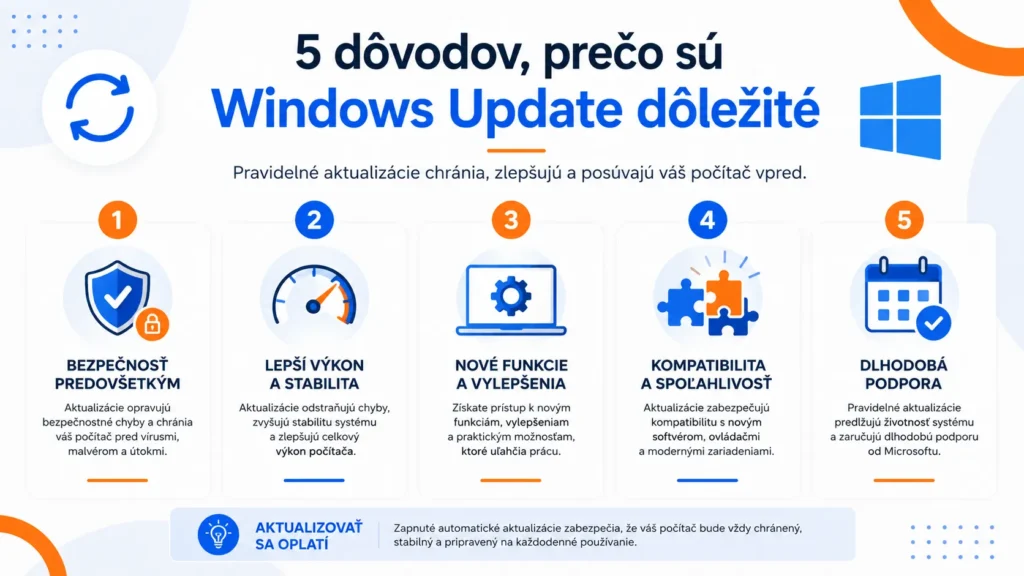 Infografika – 5 dôvodov, prečo sú Windows Update dôležité