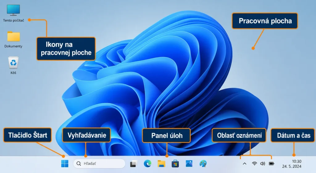 Pracovná plocha Windows 11 s označenými ikonami, tlačidlom Štart, panelom úloh a oblasťou oznámení.