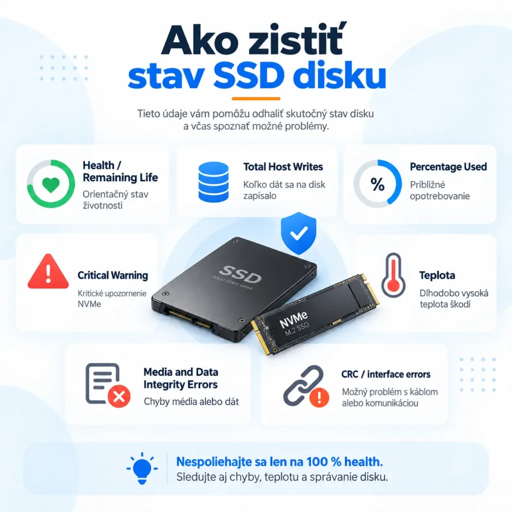 Ako zistiť stav SSD disku – Health, Total Host Writes, Percentage Used, Critical Warning, teplota a chyby