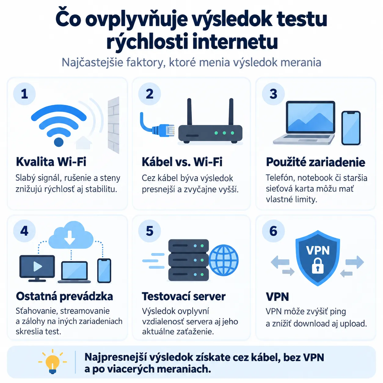 Čo ovplyvňuje výsledok testu rýchlosti internetu – kvalita Wi-Fi, kábel, zariadenie, ostatná prevádzka, server a VPN