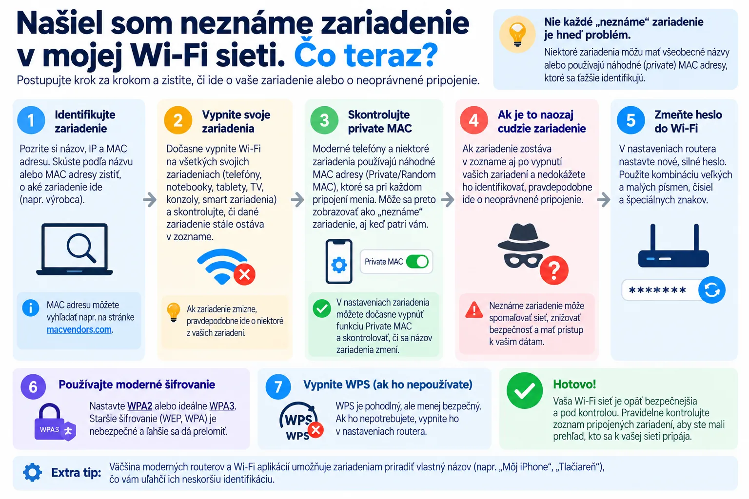 Čo robiť, ak nájdete neznáme zariadenie pripojené k Wi-Fi sieti