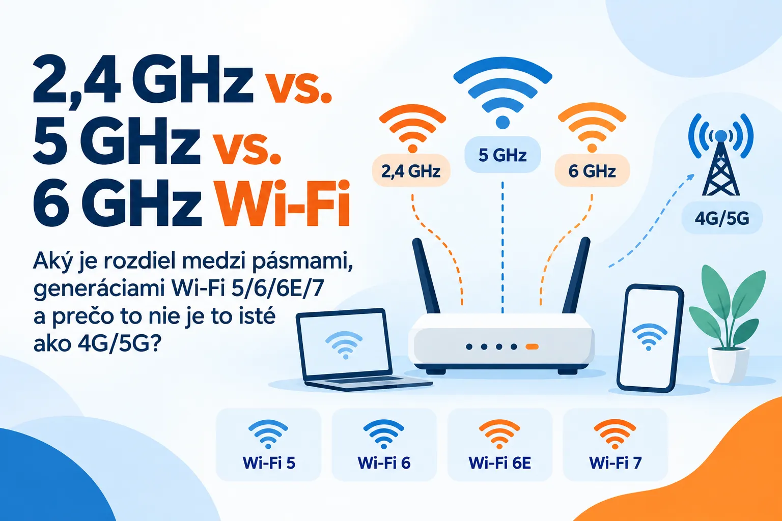 2,4 GHz vs. 5 GHz vs. 6 GHz Wi-Fi – rozdiely medzi pásmami a generáciami Wi-Fi