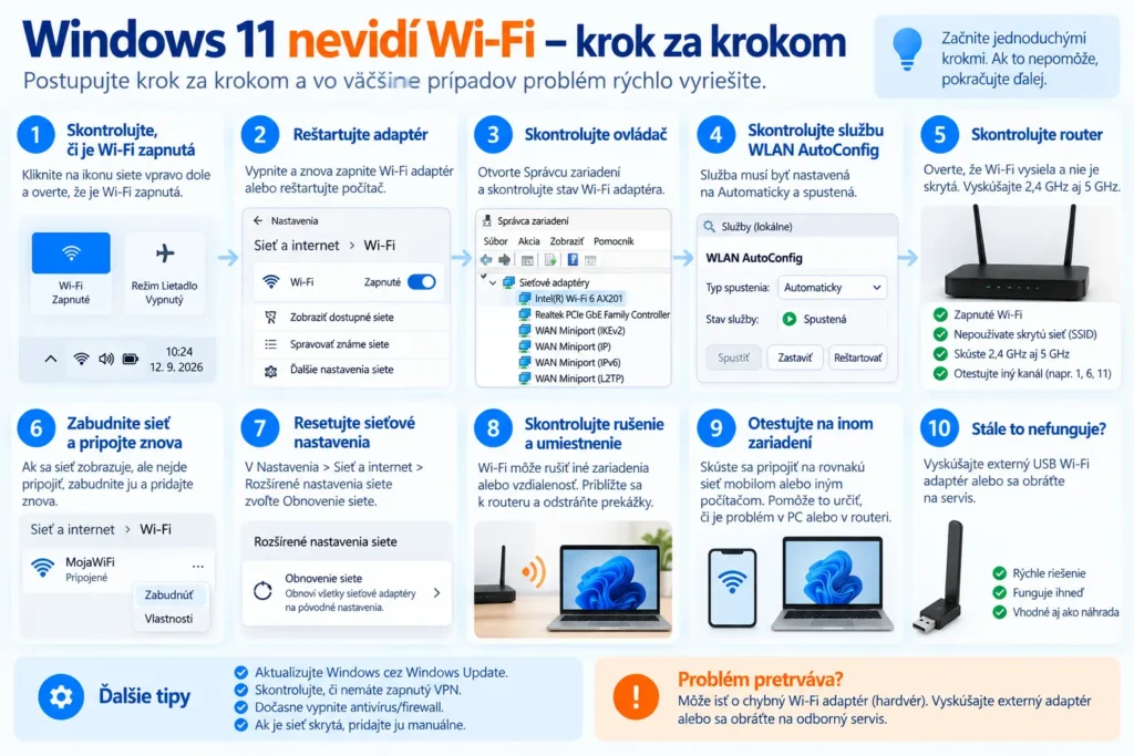 Windows 11 nevidí Wi-Fi – postup riešenia krok za krokom