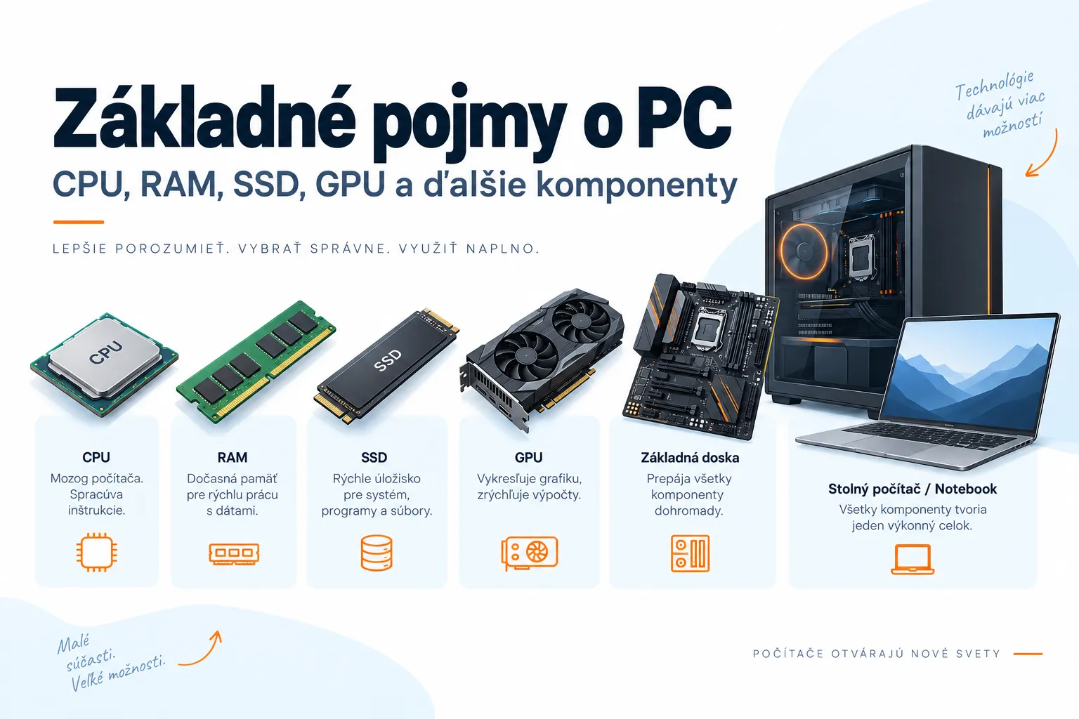 Základné pojmy o PC – CPU, RAM, SSD, GPU a hlavné komponenty počítača