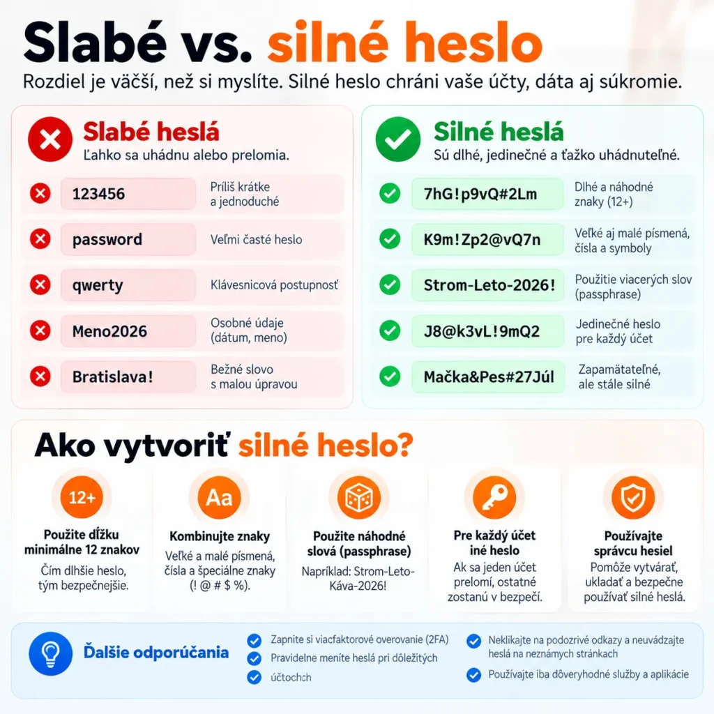 Infografika Slabé vs. silné heslo: príklady slabých a silných hesiel a rady na bezpečné prihlasovanie