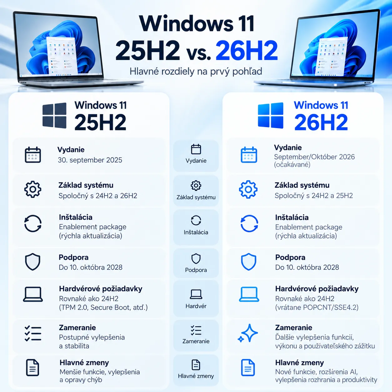 Windows 11 25H2 vs. 26H2 – porovnanie hlavných rozdielov